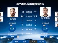 星空体育网页-尤文图斯紧随领先之师保持排名
