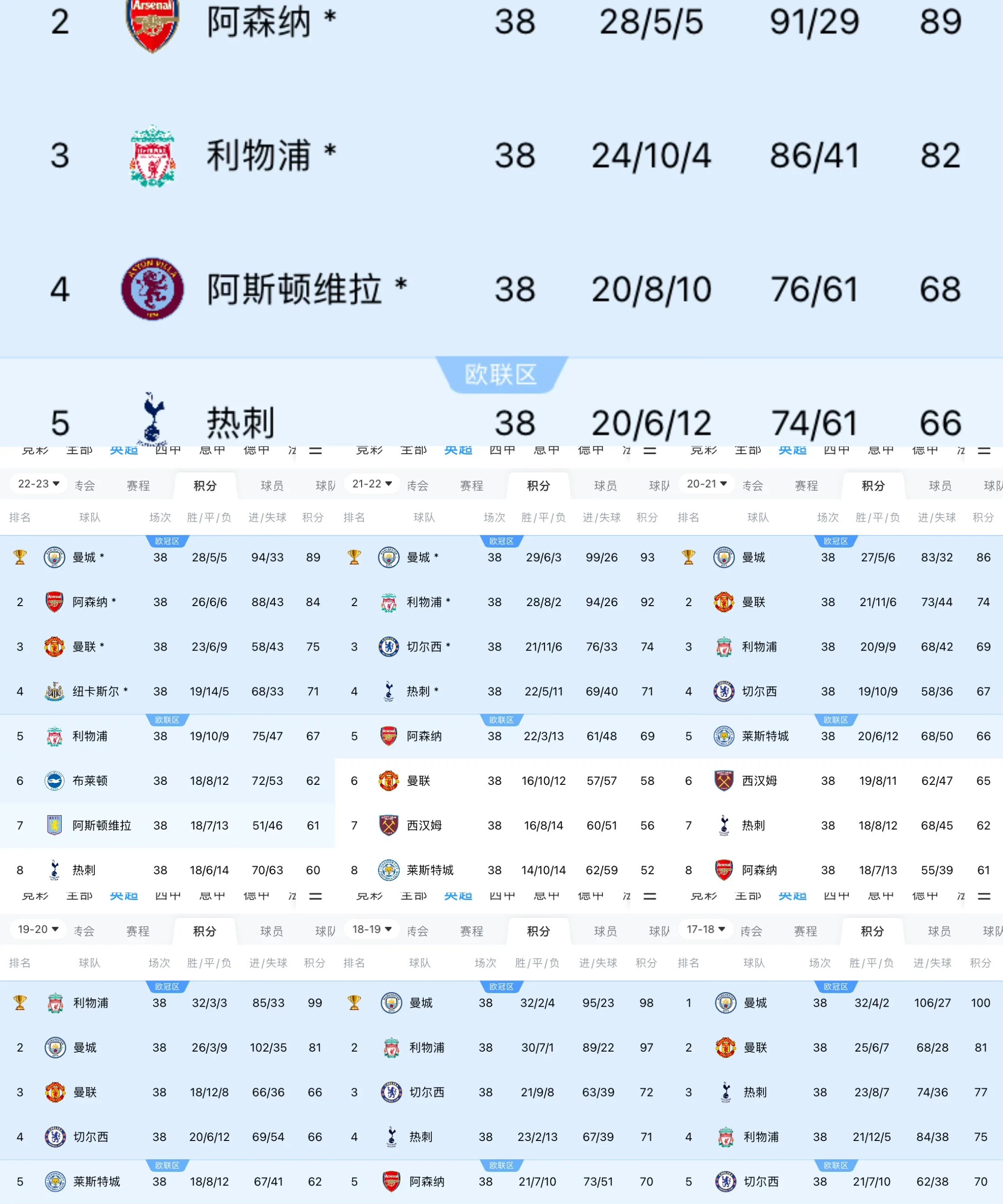 曼城爆冷出局国米惨遭淘汰