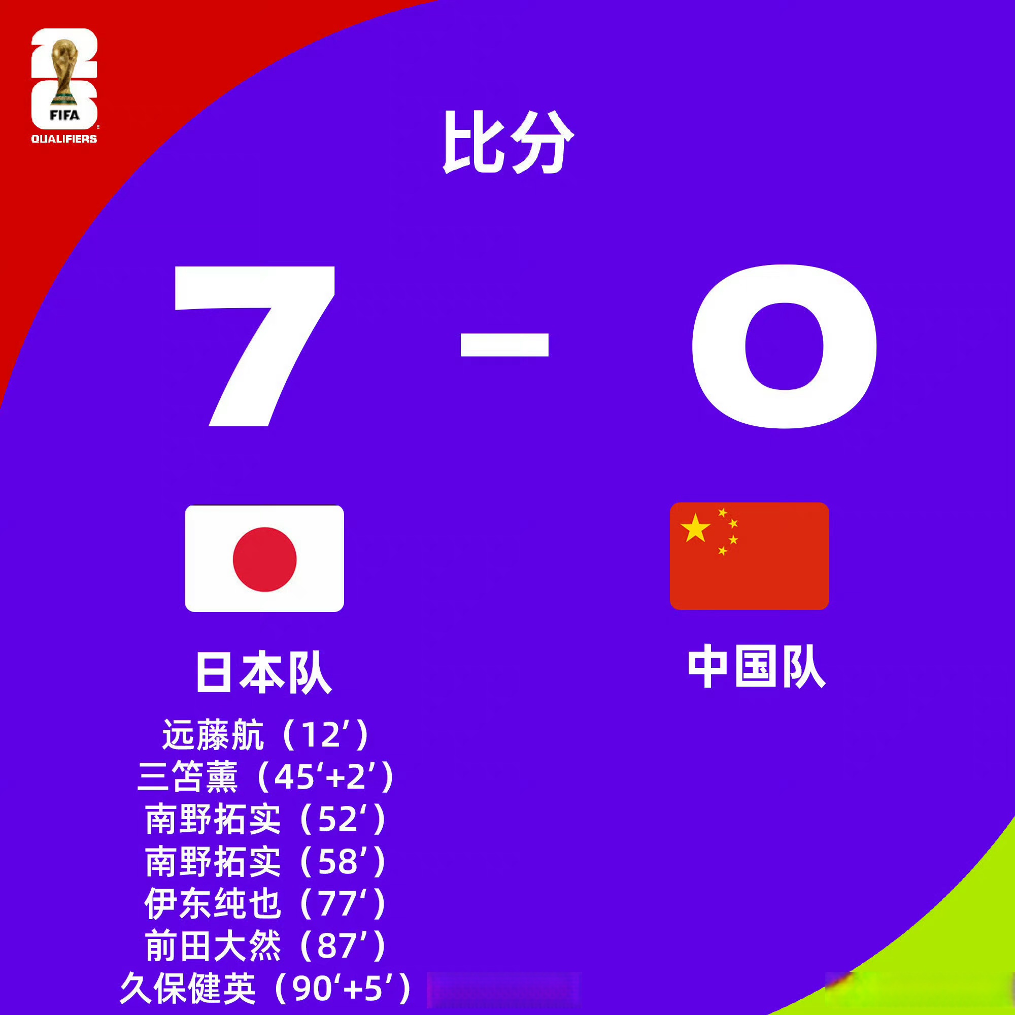 包含0-0！最后时刻差点被日本女足绝杀，中国女足无缘东亚杯冠军的词条