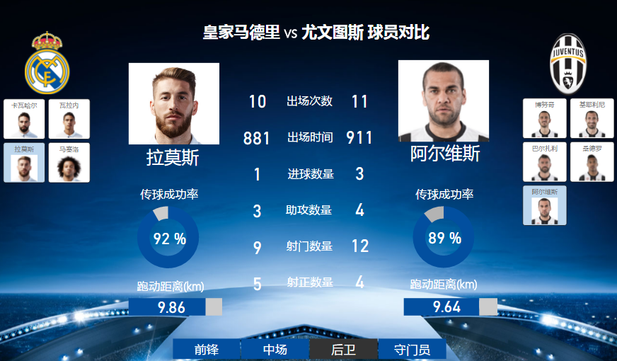 尤文图斯紧随领先之师保持排名